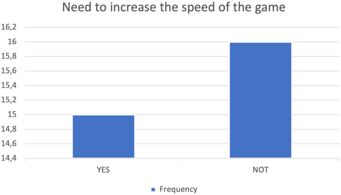 Figure 7
