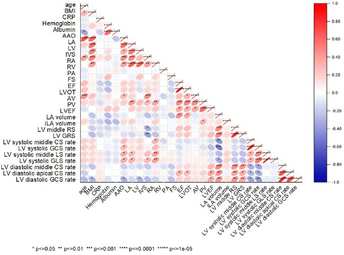 Figure 4