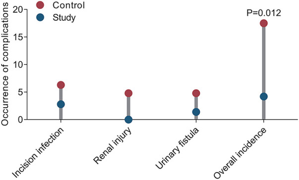Figure 6