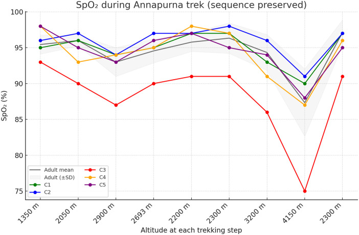 Figure 2