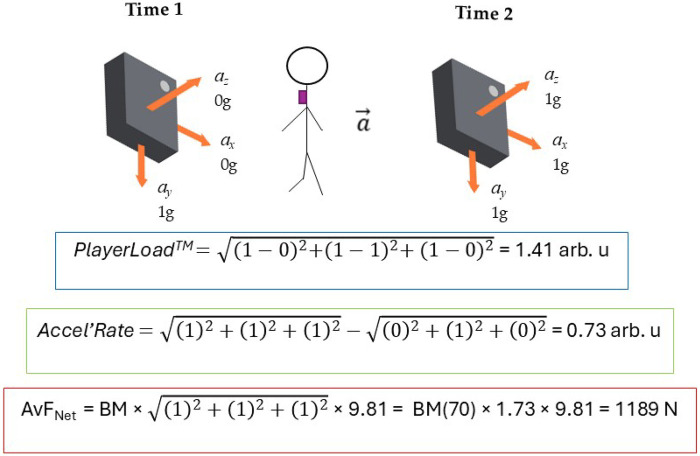 Figure 2