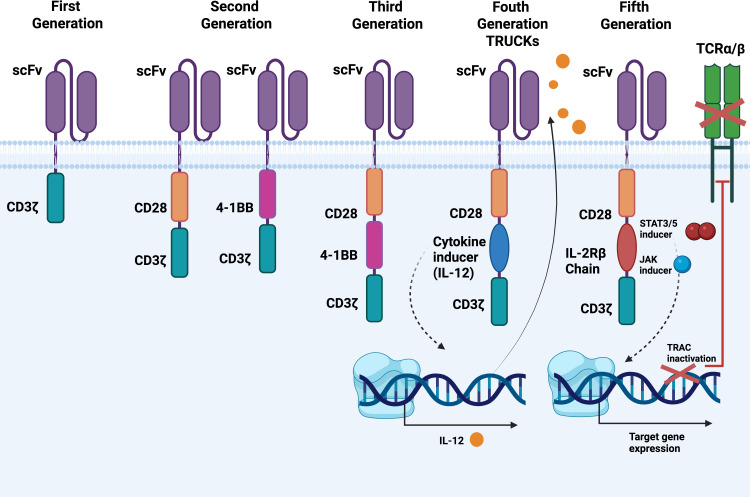 Figure 5
