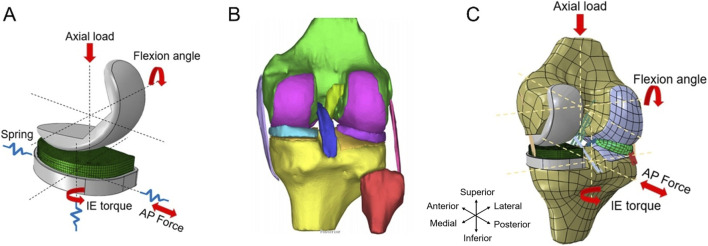 FIGURE 1