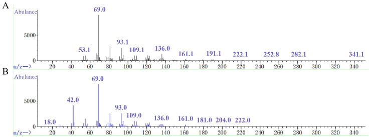 Figure 5