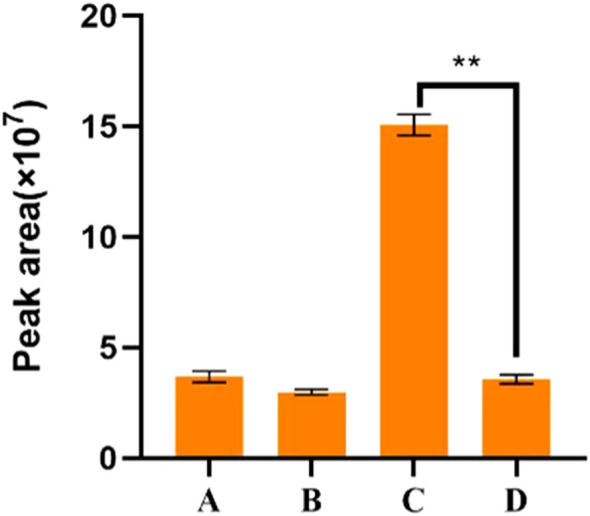 Figure 6