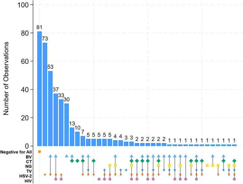 Figure 1