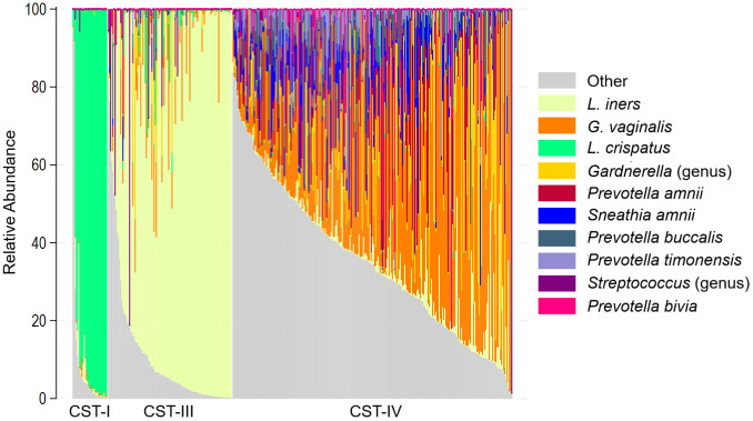 Figure 3