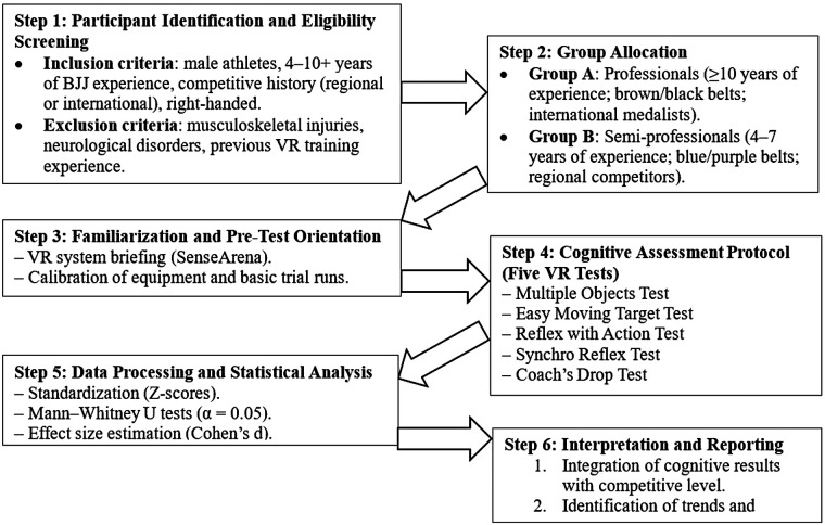 Figure 1