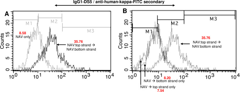 Figure 9
