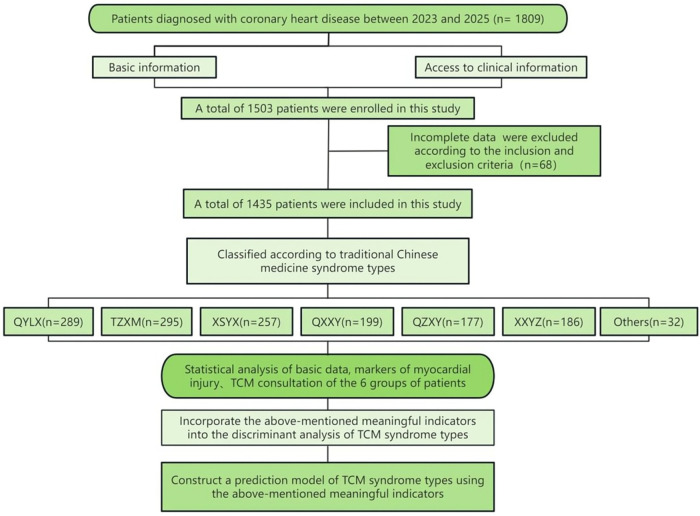 Figure 1