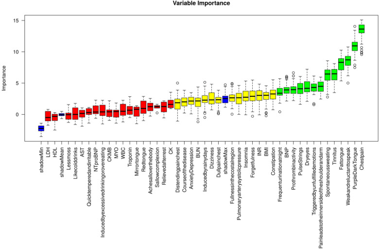 Figure 4