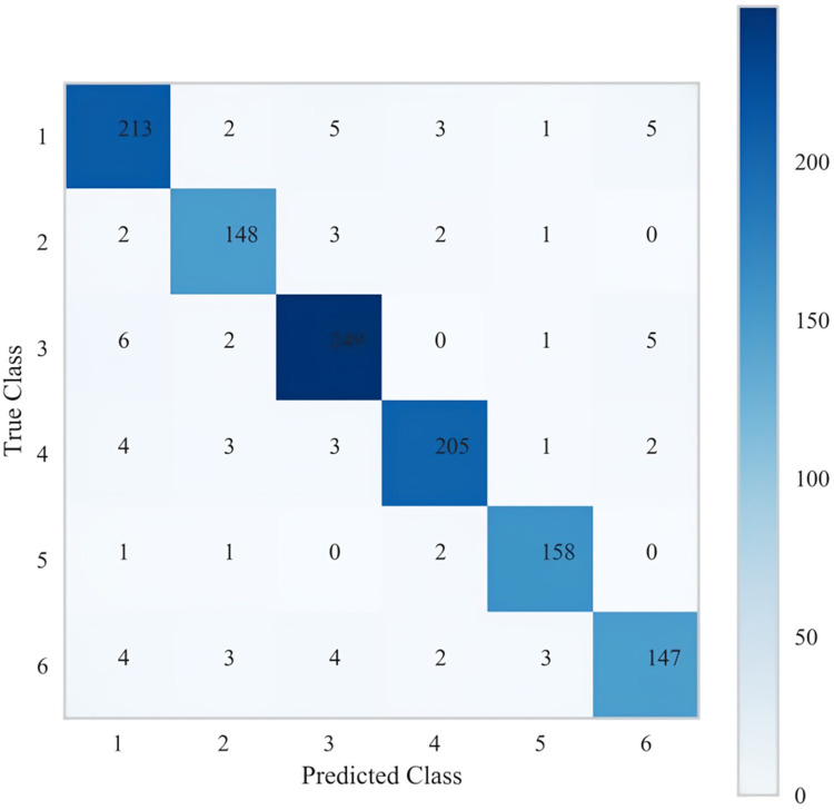 Figure 6