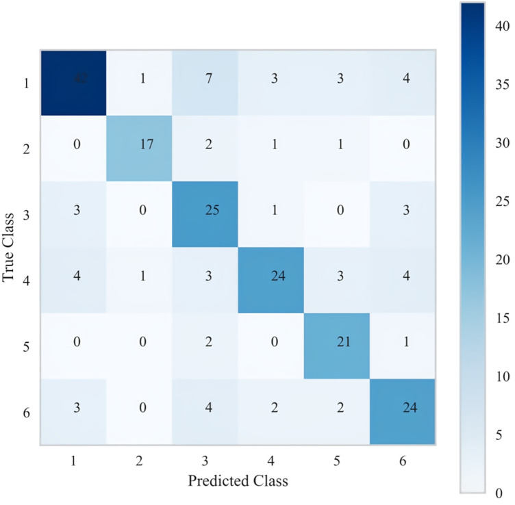 Figure 7