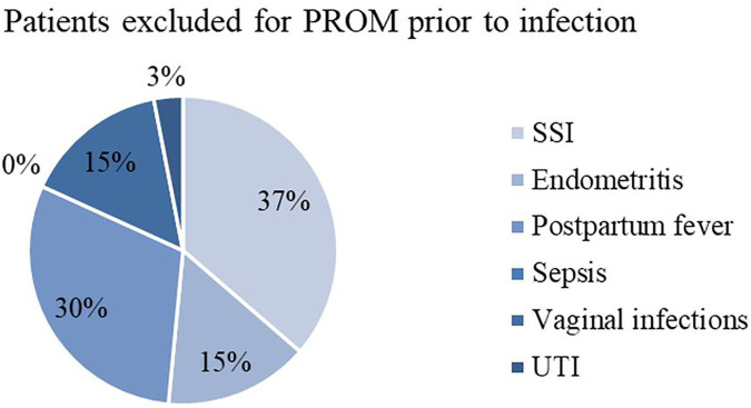 Figure 5