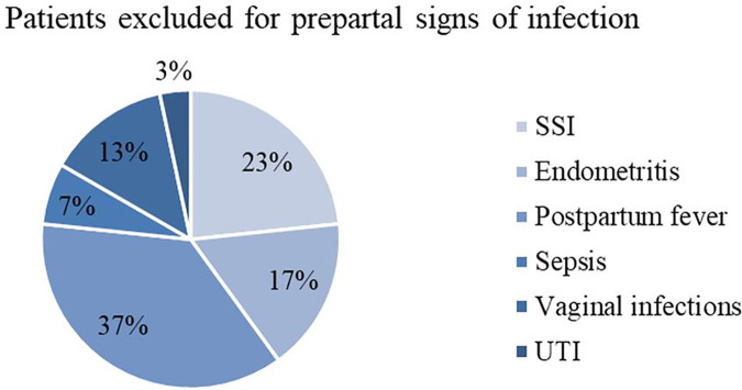 Figure 6