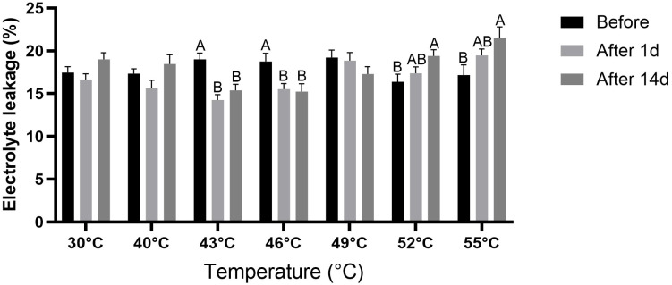 Figure 6