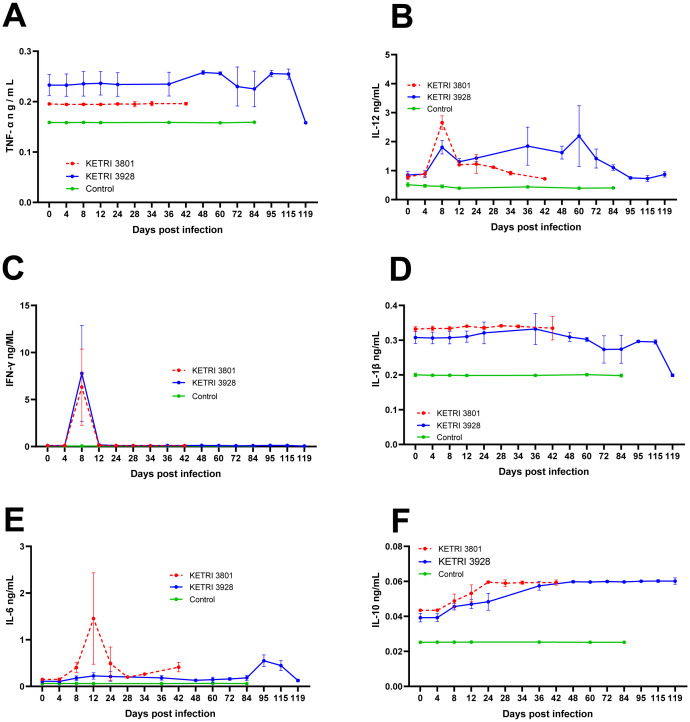Figure 4