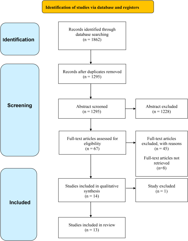 Figure 1