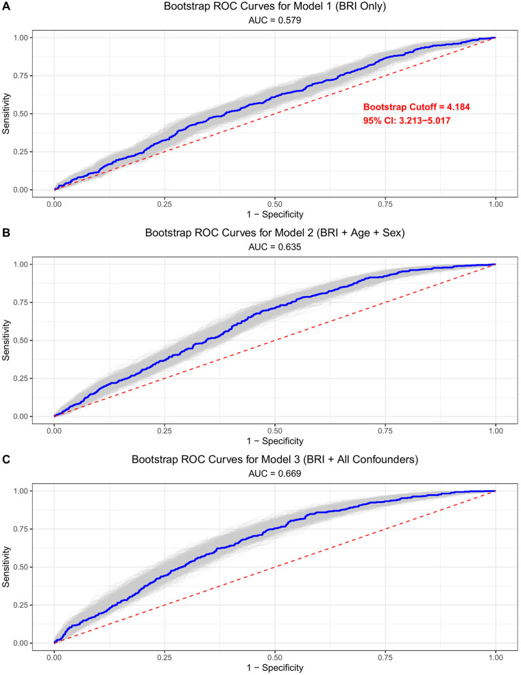 Figure 1