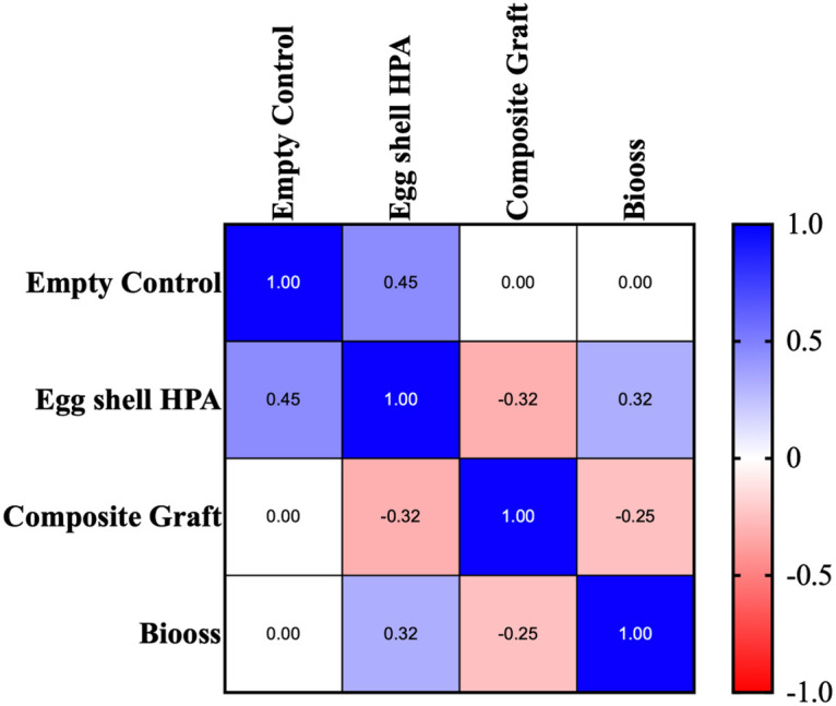 Figure 7