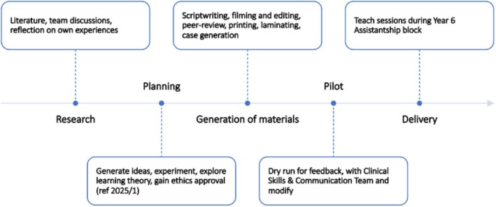 FIGURE 1