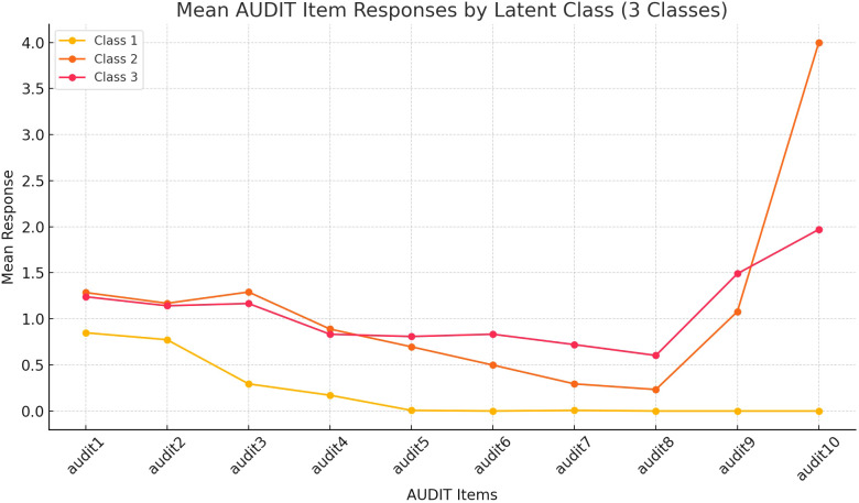 Figure 1