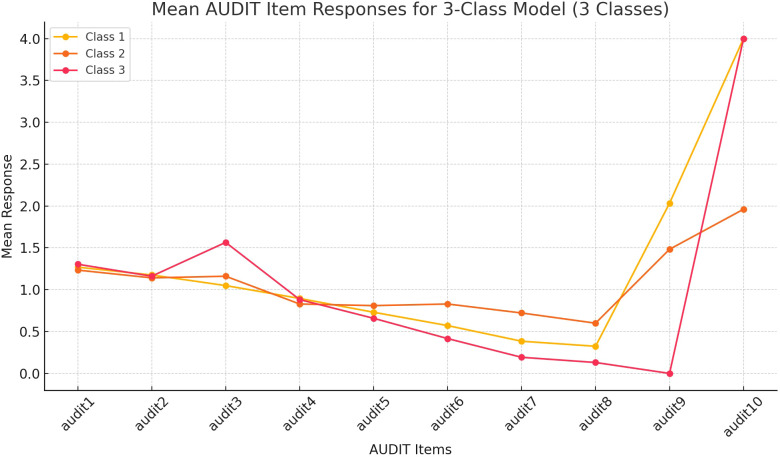 Figure 2
