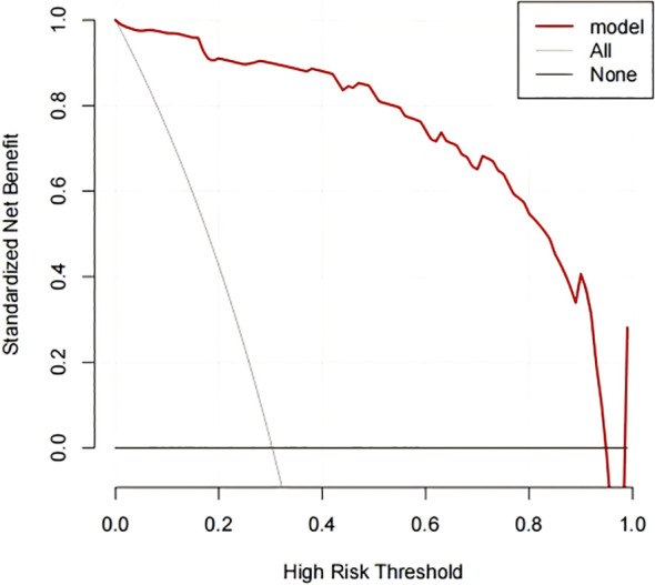 Figure 5