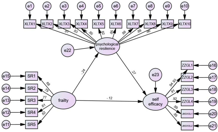 Figure 2