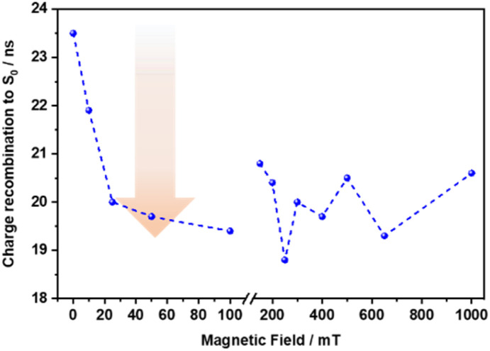 Fig. 8