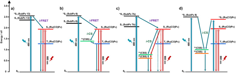 Fig. 9