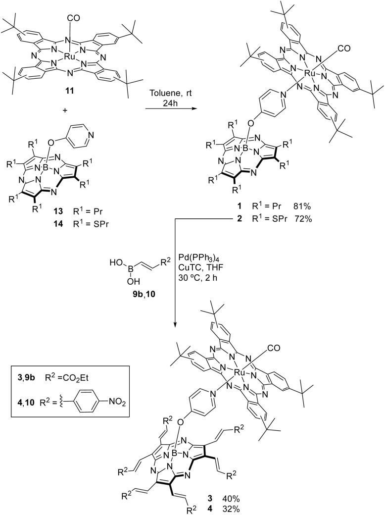 Scheme 2