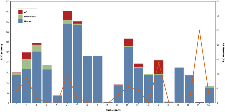 Figure 4
