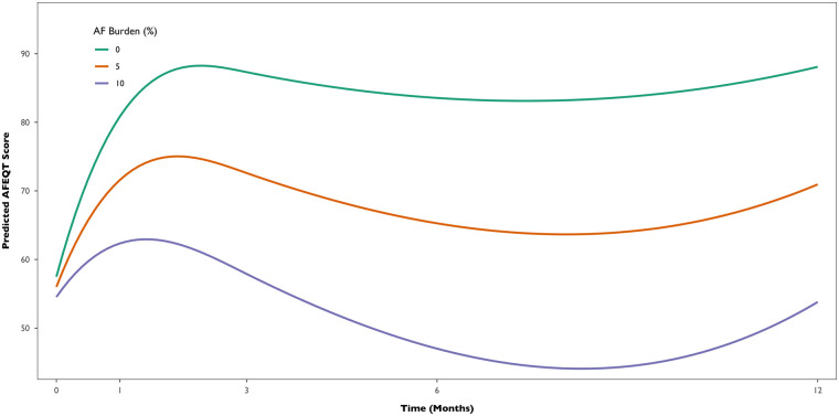 Figure 5