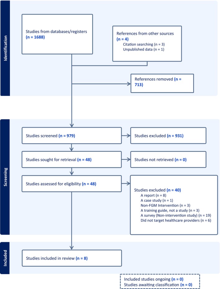 FIGURE 1