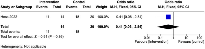 FIGURE 11