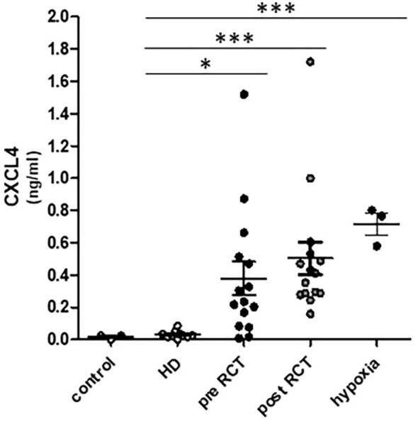Figure 5