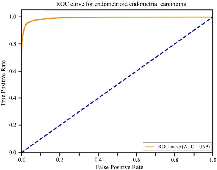 Figure 5