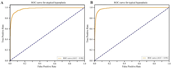 Figure 7