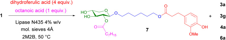Scheme 3