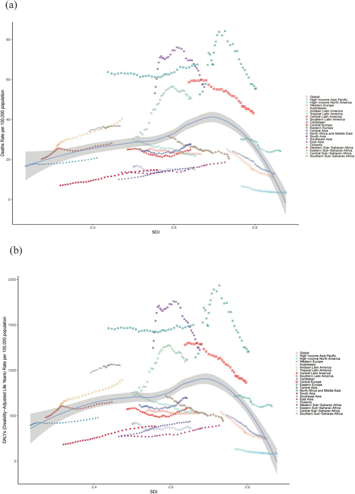 Figure 6