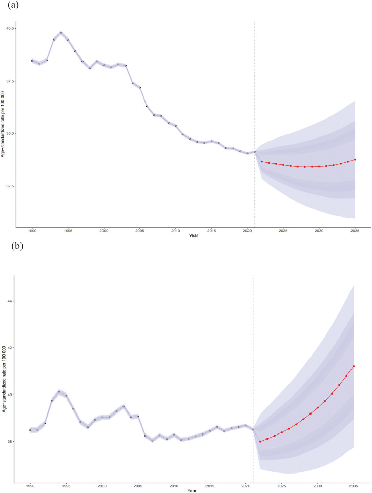 Figure 10