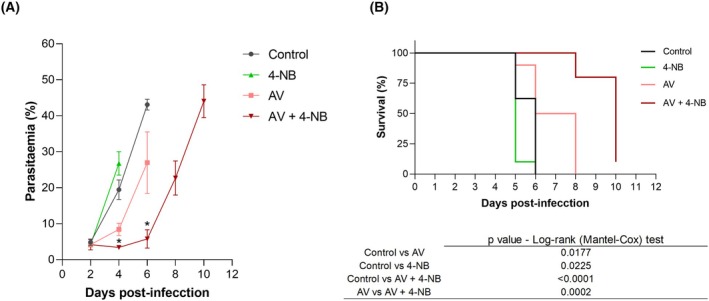 Fig. 4