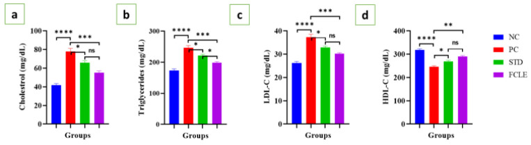 Figure 5