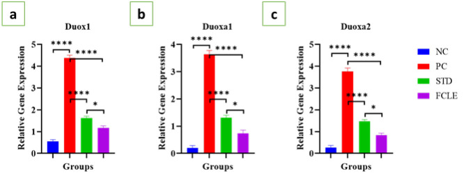 Figure 9