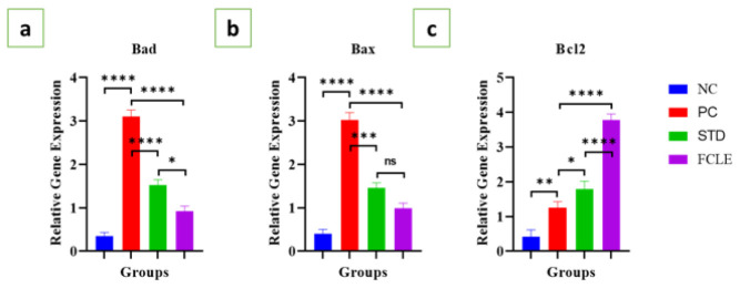 Figure 11