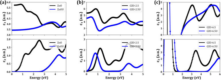 Fig. 5