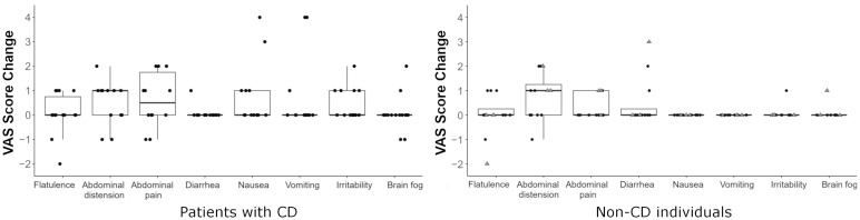 Figure 5
