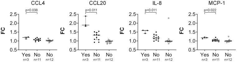Figure 6