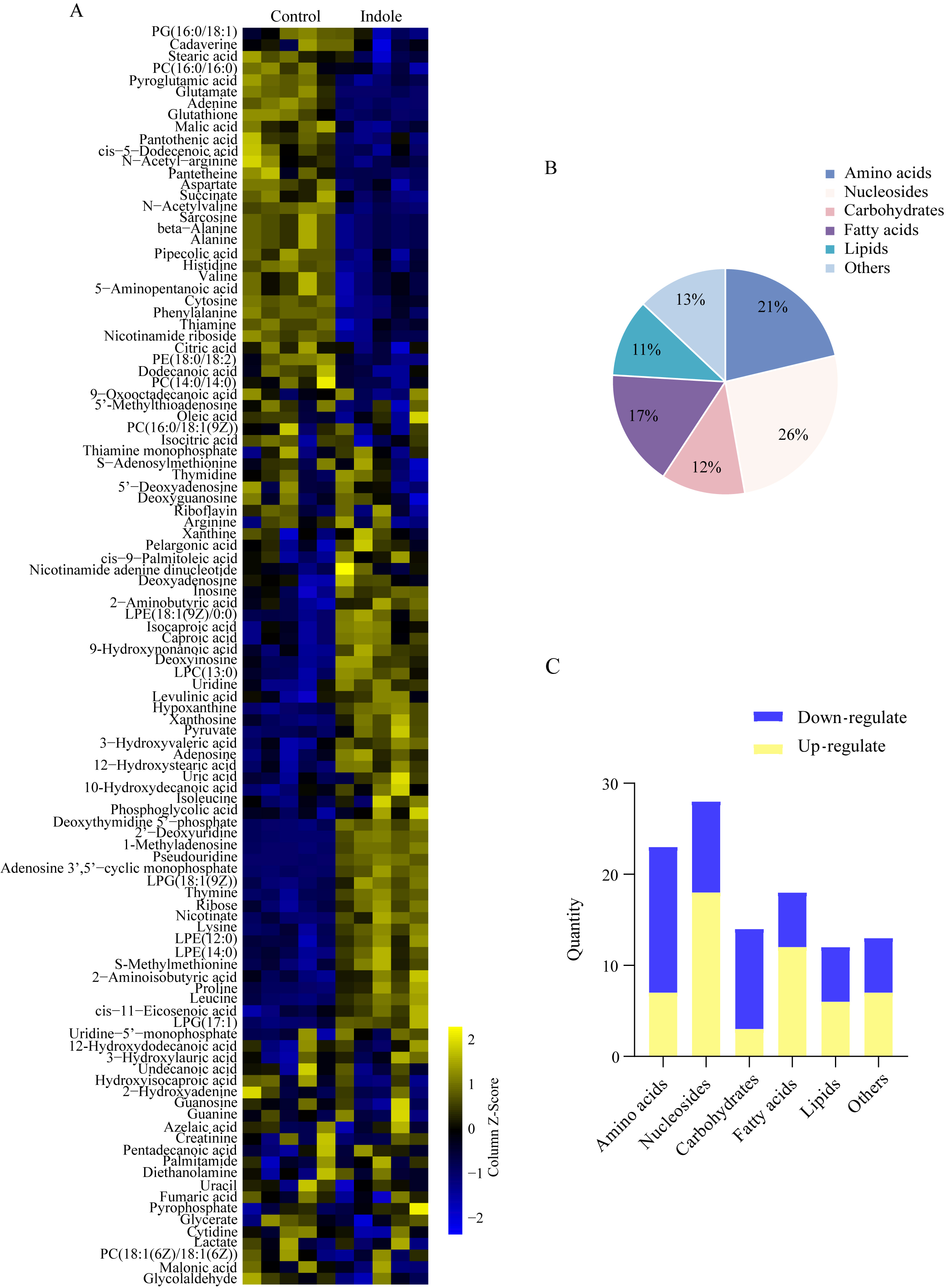 Figure 22